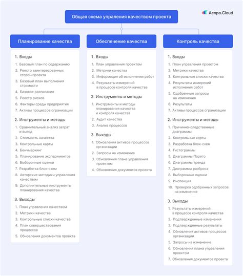 Эффективное руководство в 312-й дивизии 12-го корпуса: секреты успешного управления личным составом