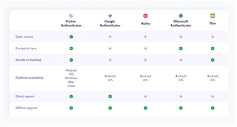 Инновационная CRM-система FARA: бесплатное решение с открытым исходным кодом на Python и React