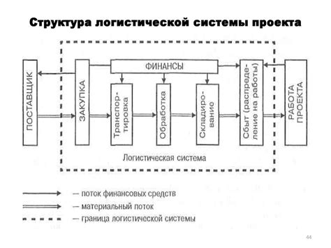 Инновационная платформа Ростеха: как улучшить управление поставками автомобильной техники