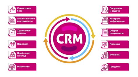 Интеграция CRM систем с другими бизнес-приложениями в ЮР-Фо