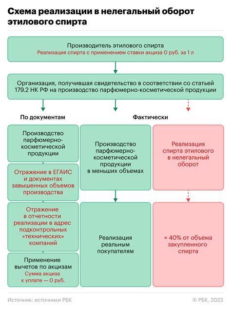 Как ФНС и ФСБ разрушили грандиозную схему ложного НДС на 1,2 триллиона рублей