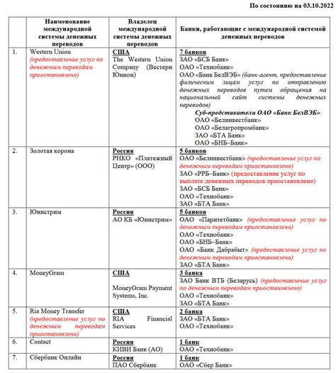 Как ФНС развеяла мифы о тотальном контроле денежных переводов между людьми