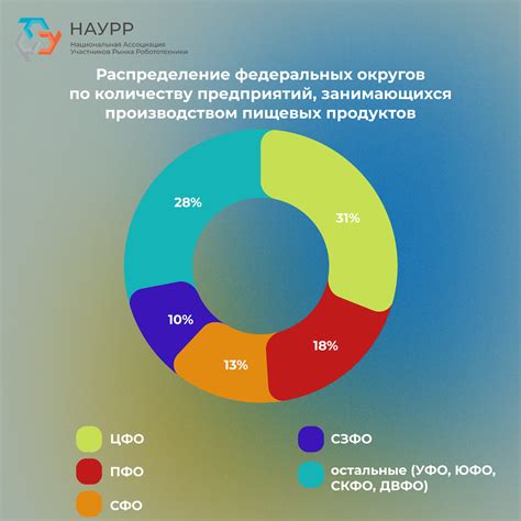 Как фудтех меняет пищевую индустрию к 2026 году: технологии на страже производства в эпоху кадрового дефицита