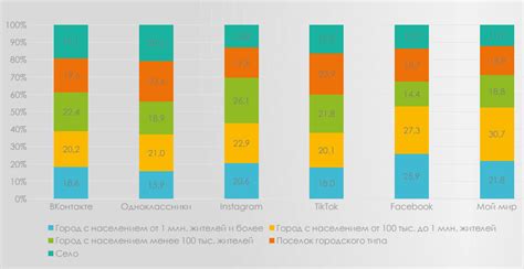Как изменилось поведение пользователей социальных сетей в борьбе с информационным шумом