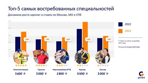 Как изменился рынок труда для креативщиков в России: рост зарплат и новые возможности