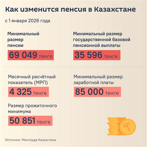 Как изменится транспортный налог в Казахстане в 2026 году: актуальная информация о ставках, сроках и методах оплаты