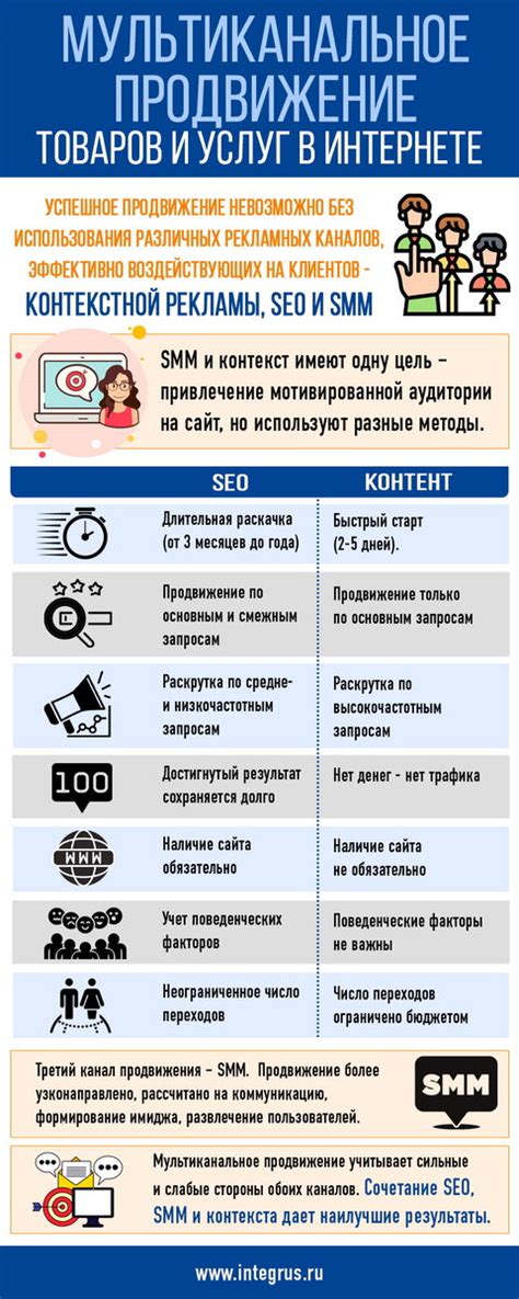 Как малому бизнесу эффективно использовать SMM в 2026 году: ключевые показатели, экономика и сила UGC