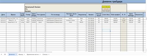 Как понять COT-отчёт: разъясняем роли и значение для трейдера