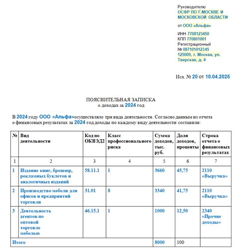 Как правильно оформить пояснительную записку к бухгалтерскому балансу за 2025 год согласно ФСБУ