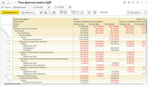 Как правильно подготовить отчеты в фонды для бизнеса