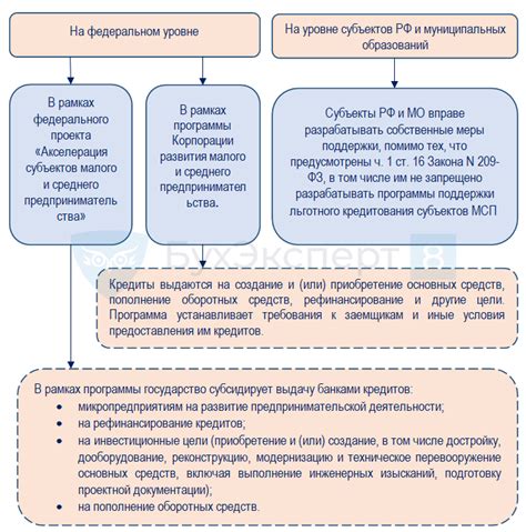 Как сделать аудит малого и среднего бизнеса эффективнее: новые рекомендации FRC