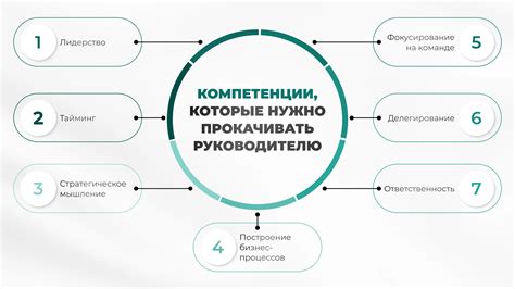 Ключевые компетенции для успешного развития в маркетинге, дизайне, SMM и продажах