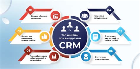Лучшие CRM системы для вашего бизнеса: выбор и внедрение