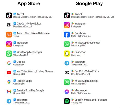 Лучшие мобильные приложения 2026: обзор и советы по выбору