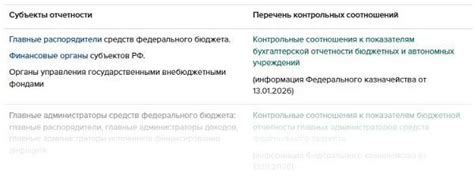 Новые возможности «1С:Бухгалтерия 8» для отчетности за 2025 год