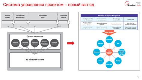 Новый взгляд на эффективное управление проектами: советы от КОРУС Консалтинг