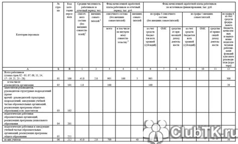 Обязательная отчетность по форме № ЗП-культура: подготовка и сроки сдачи в 2026 году