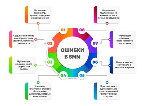 Ошибки в SMM, которые мешают развитию бизнеса и как их избежать