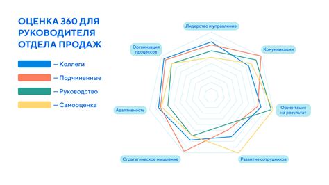 Оценка и развитие персонала: ключевые этапы от ЮР-Фо