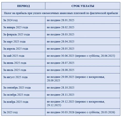 Сроки уплаты авансовых платежей по имущественным налогам за первый квартал 2026 года: что нужно знать налогоплательщикам