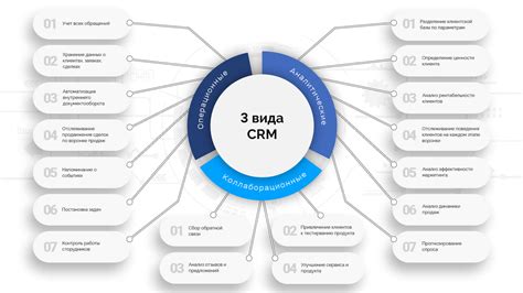 Стоимость внедрения CRM систем в бизнесе: анализ от ЮР-Фо