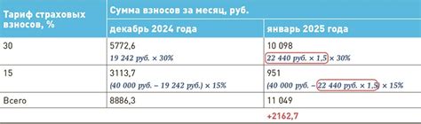 Тарифные коды страховых взносов: что ждет плательщиков в 2026 году