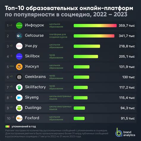 Топ-6 лучших российских платформ КЭДО: прогноз развития до 2026 года