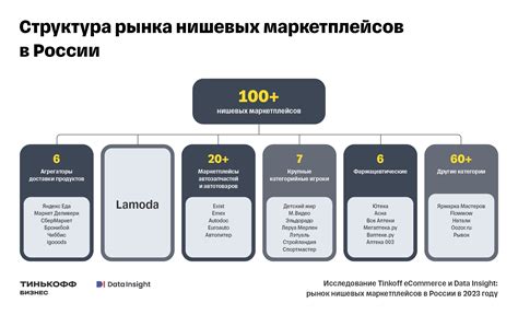 Топ-5 российских BI-платформ 2026 года: обзор лидеров рынка