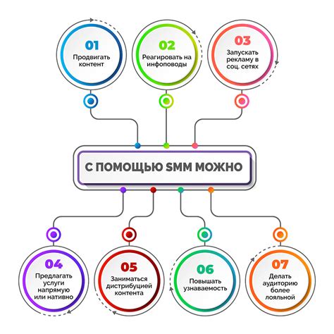 Тренды SMM в 2026 году для бизнеса от ЮР-Фо