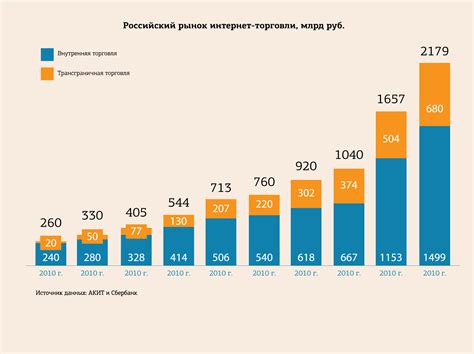 Взрывной рост SMM в России: рынок достиг рекордных 65 миллиардов рублей за год
